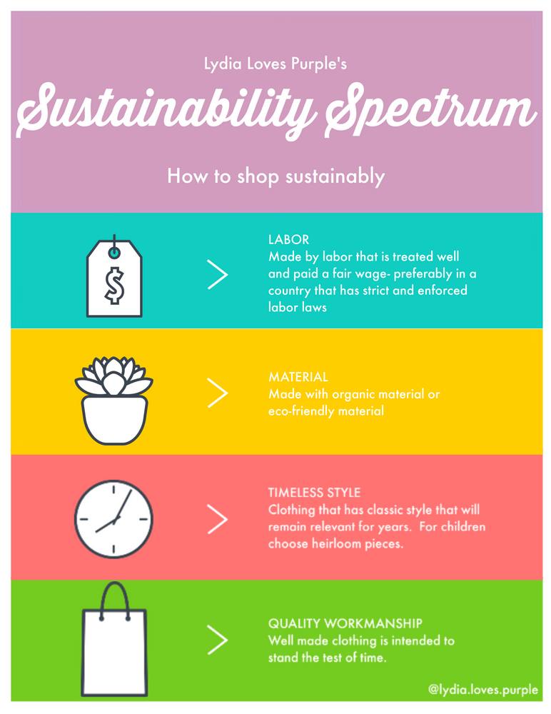 How to Judge a Brand’s Sustainability